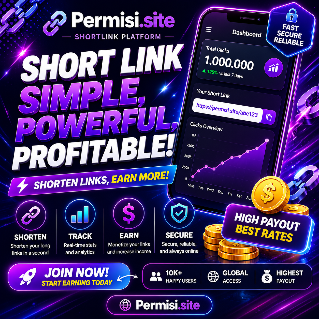 Permisi.site shortlink platform dengan dashboard analytics
